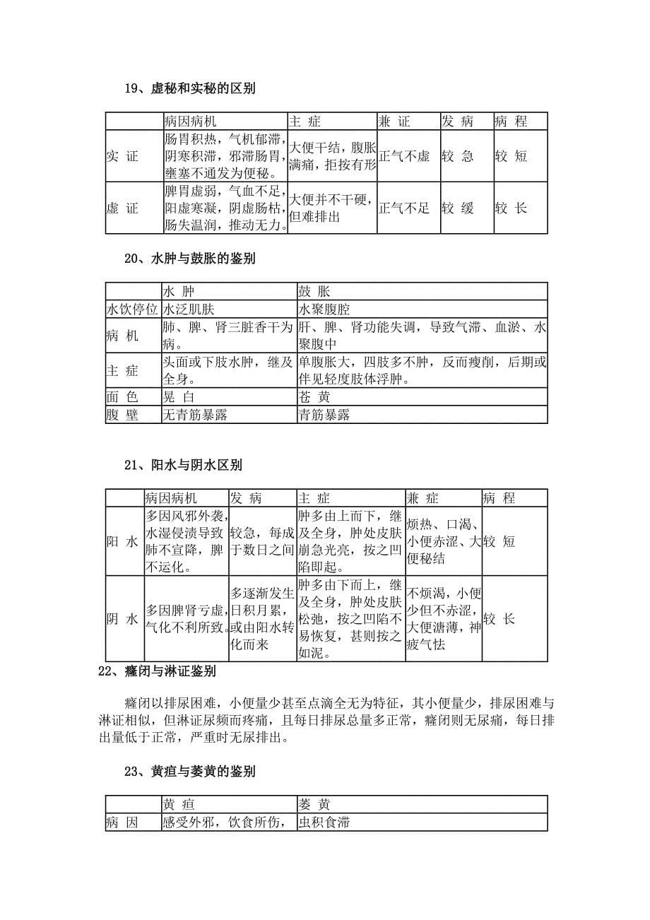 中医执业医师考试实践技能鉴别诊断笔记_第5页