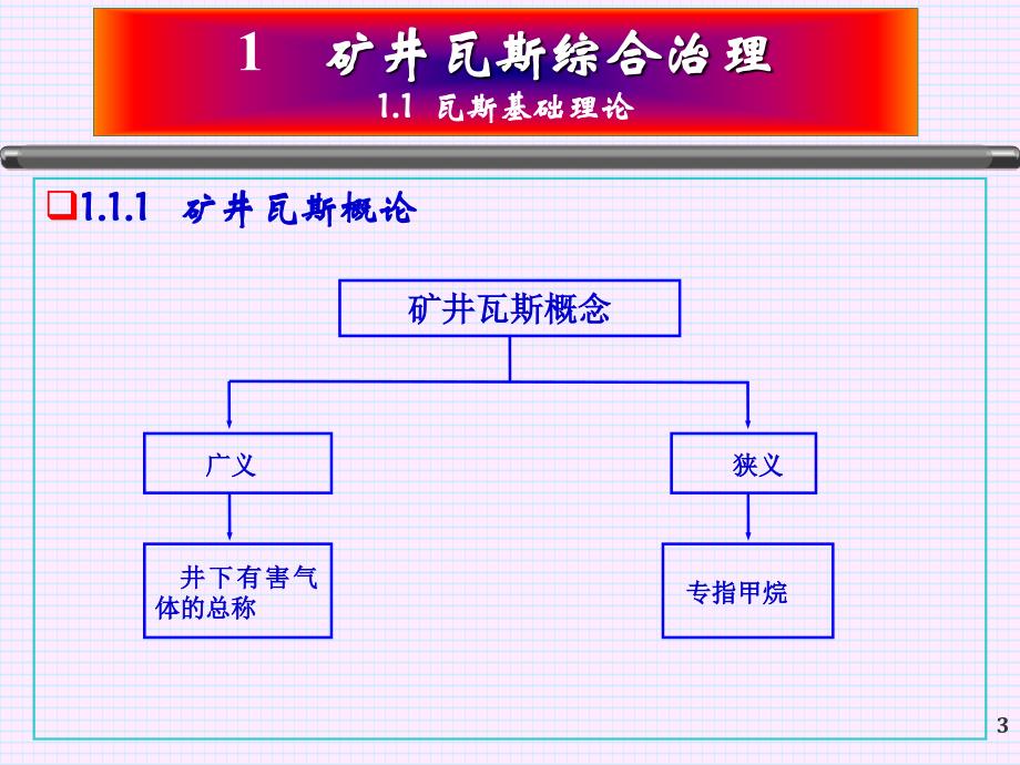 矿井灾害防治理论与技术-非煤班_第3页