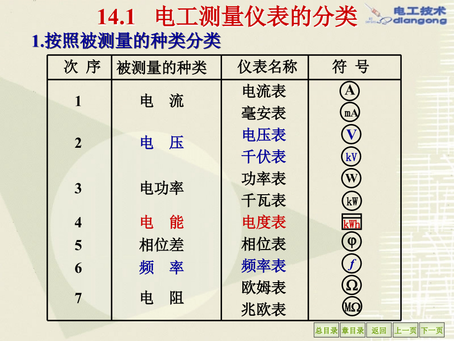 电工测量ppt_第4页