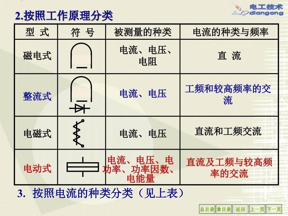 电工测量ppt_第5页