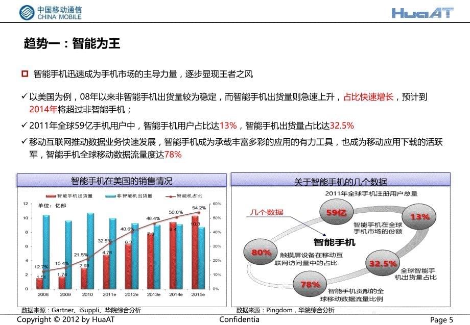 培训教程--终端_第5页