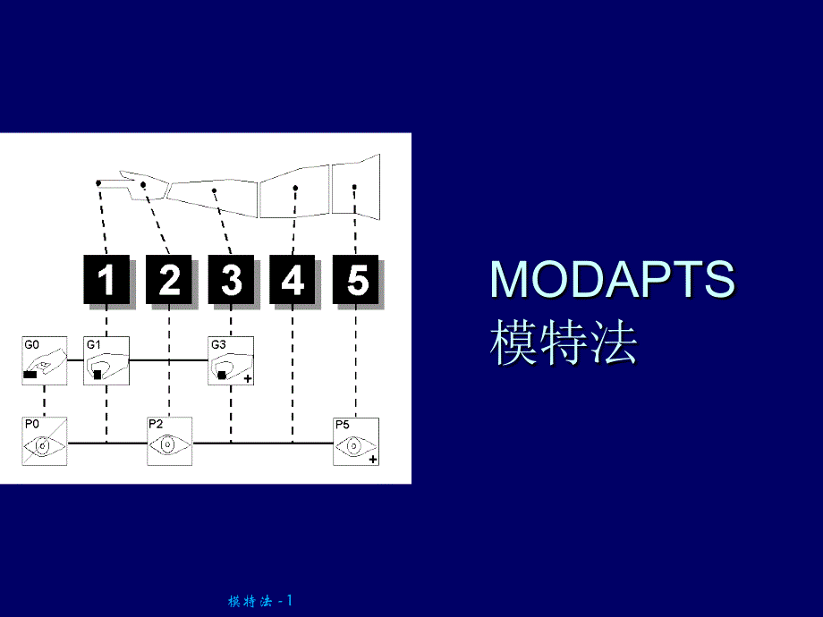 模特法(MODAPTS)_第1页
