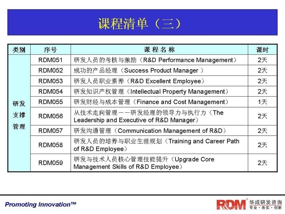 凌洁冰：研发项目管理加强化培训_第5页