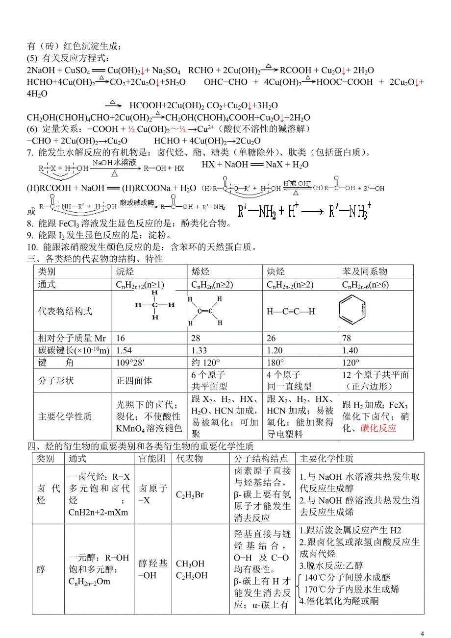 《有机化学基础》考前必读11页_第4页