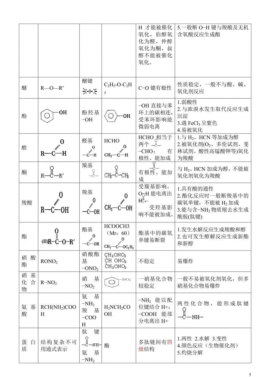 《有机化学基础》考前必读11页_第5页