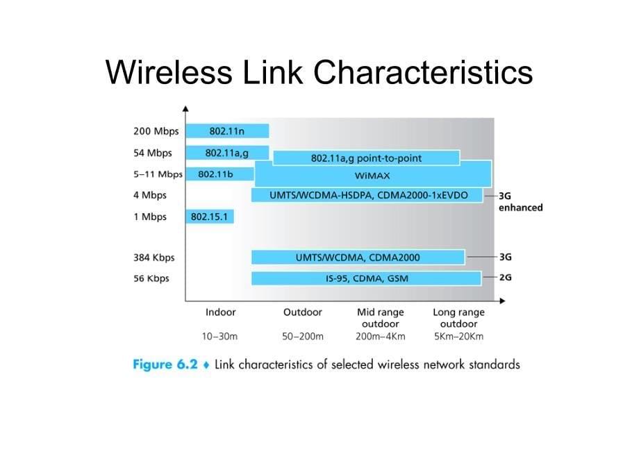 局域网络与分布处理5_第5页