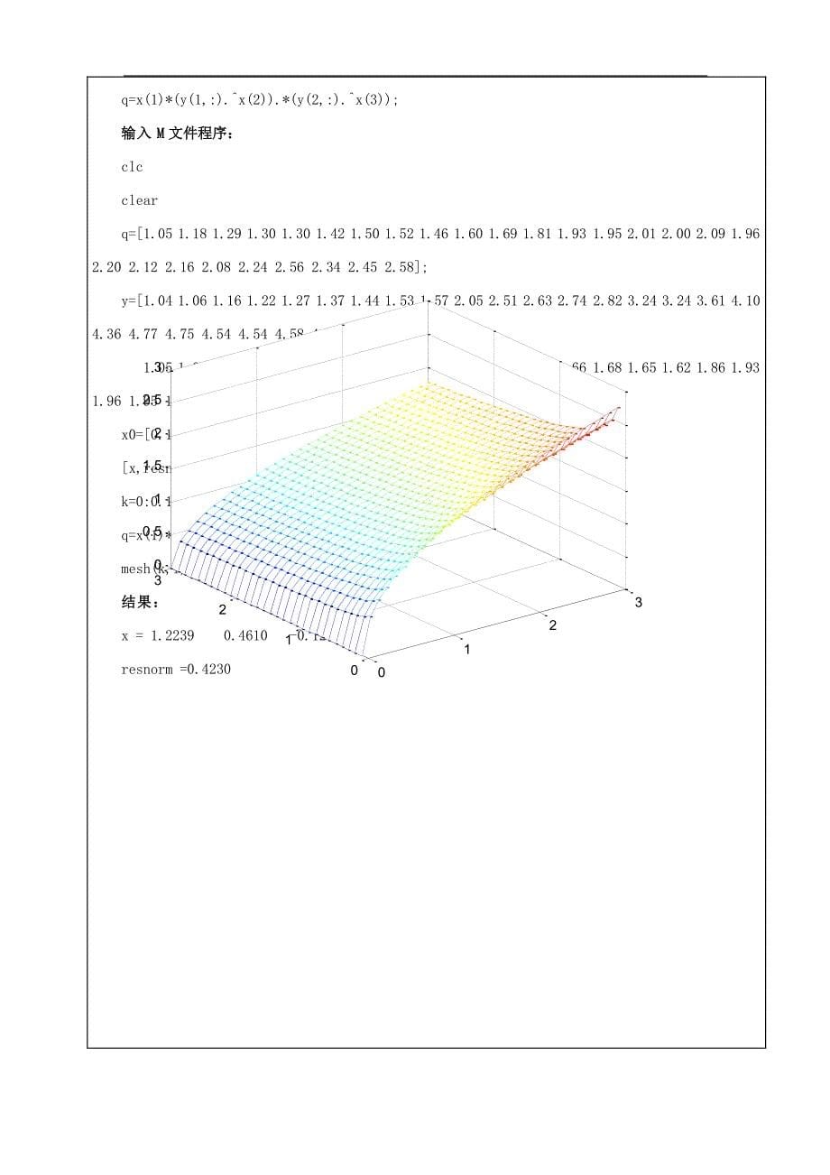 重庆大学数学实验报告04_第5页