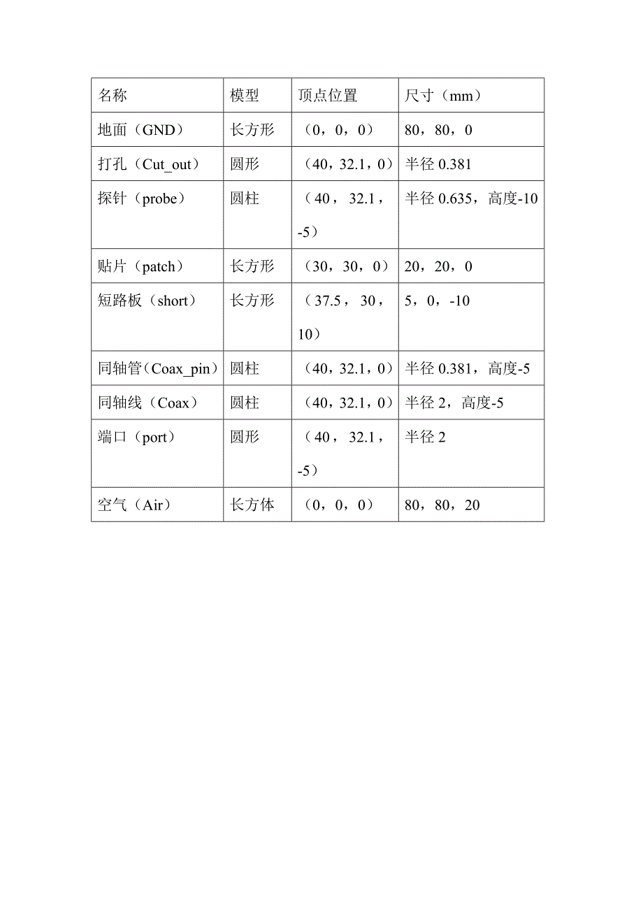 pifa天线_第1页