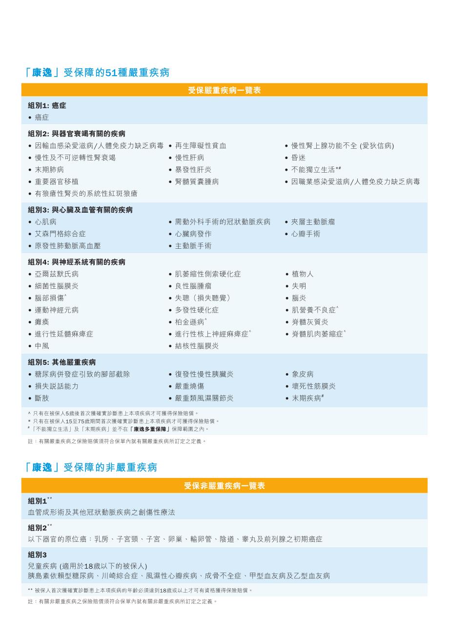 康逸健康险产品介绍_第4页