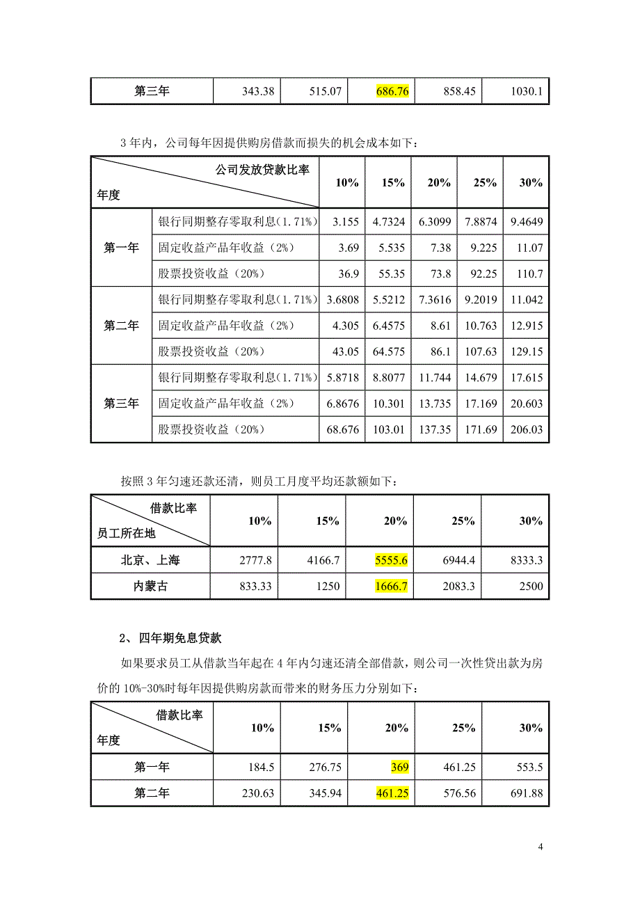员工住房福利制度调研报告_第4页