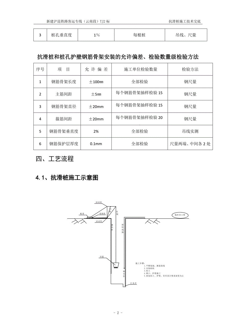 沪昆铁路客运专线TJ2标段抗滑桩二级技术交底_第4页