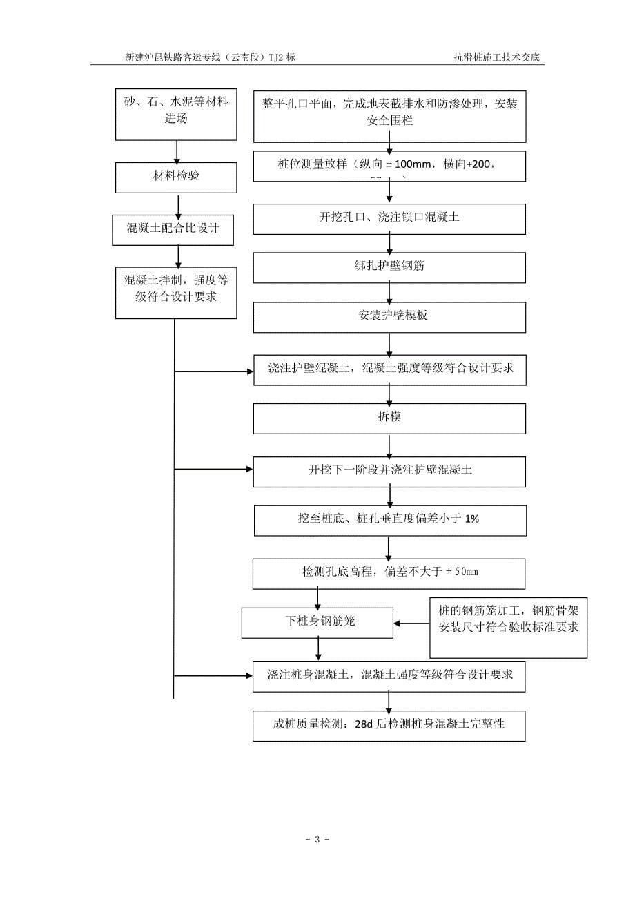 沪昆铁路客运专线TJ2标段抗滑桩二级技术交底_第5页