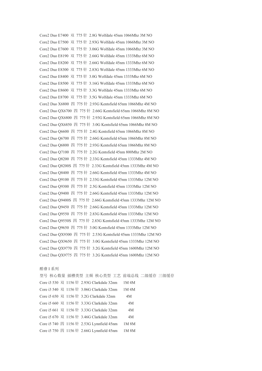 intel和AMD所有的CPU型号及参数_第3页