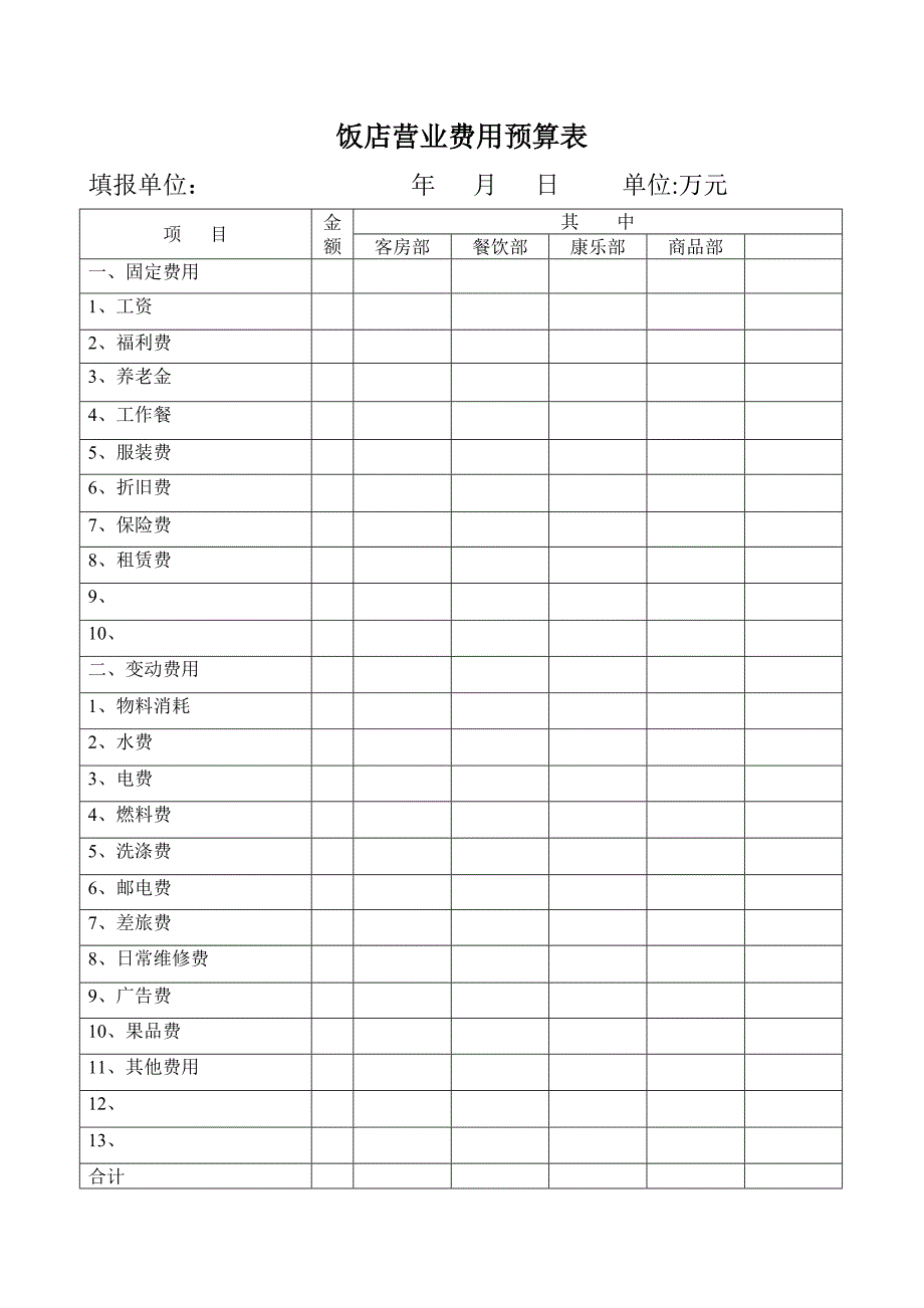 饭店营业费用预算表_第1页