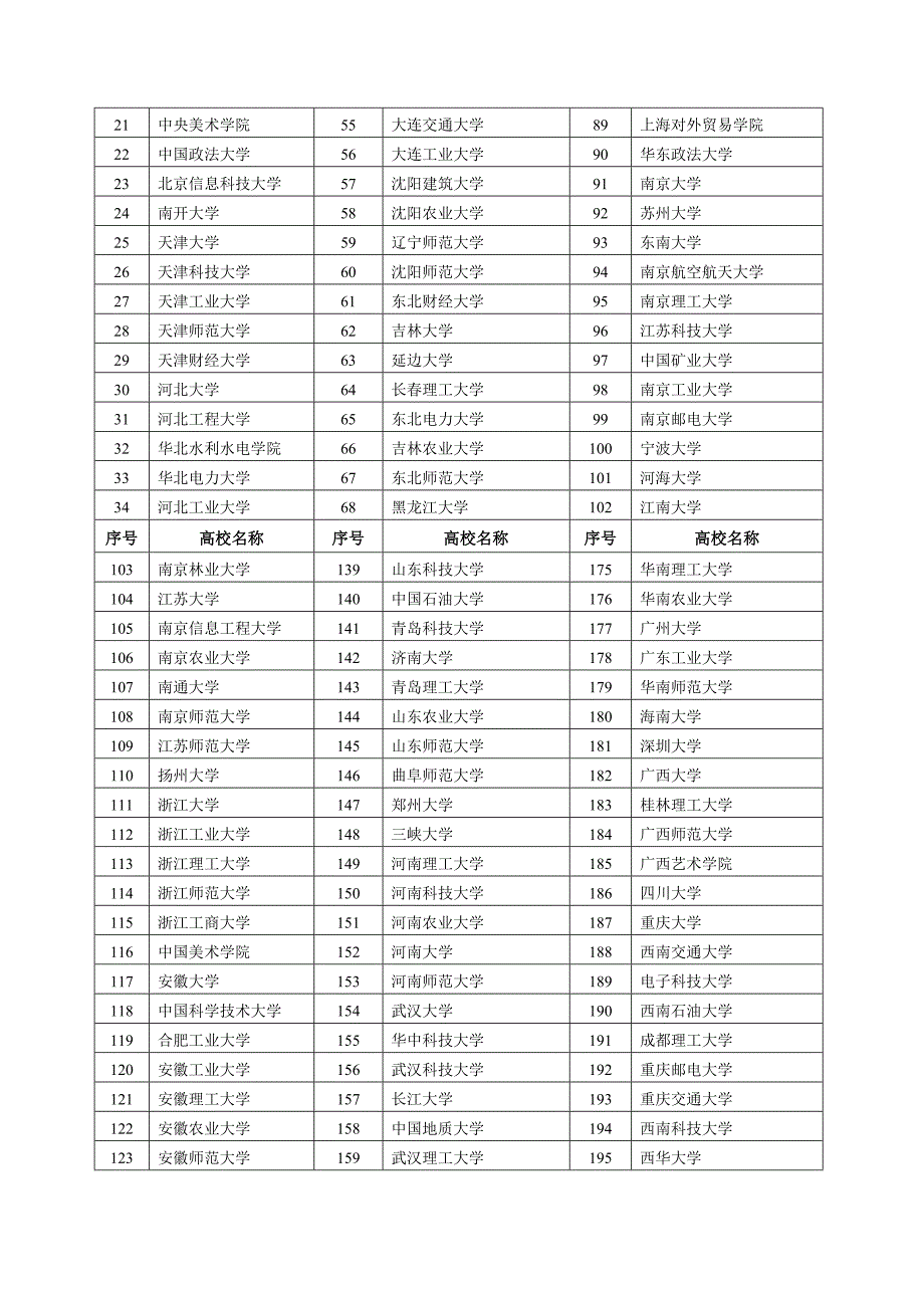 009-信控学院2014年硕士萃英计划申请办法_第3页