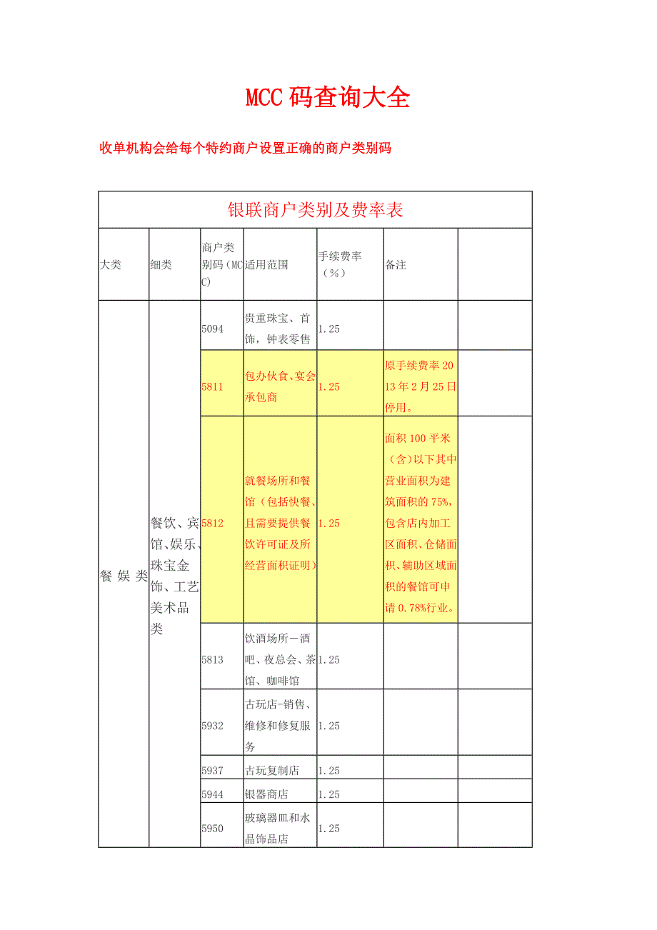 MCC码查询大全_第1页