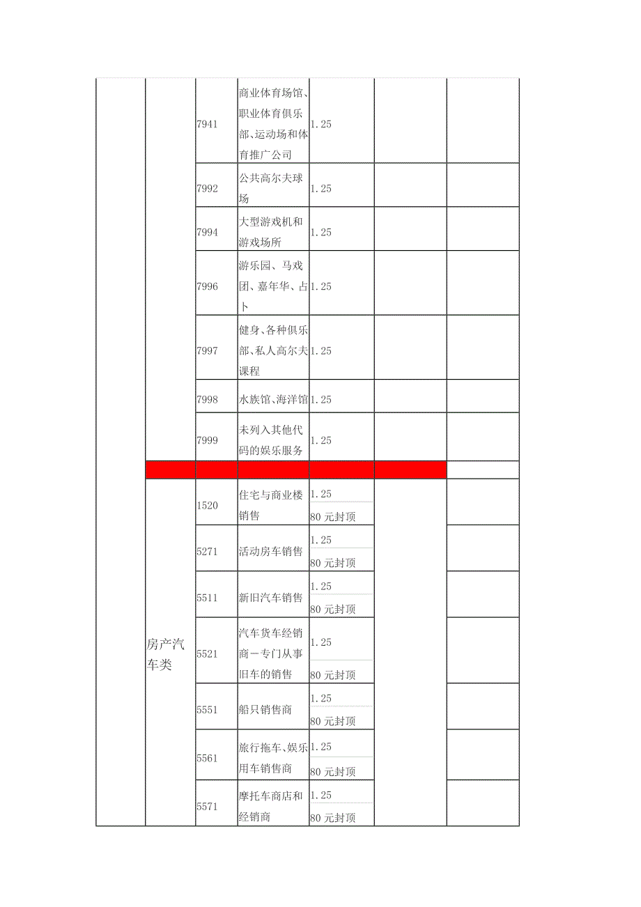 MCC码查询大全_第3页