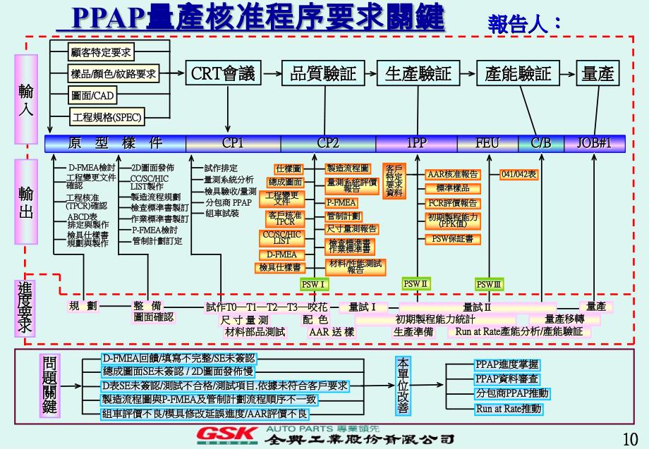 ppap课程教材_第2页