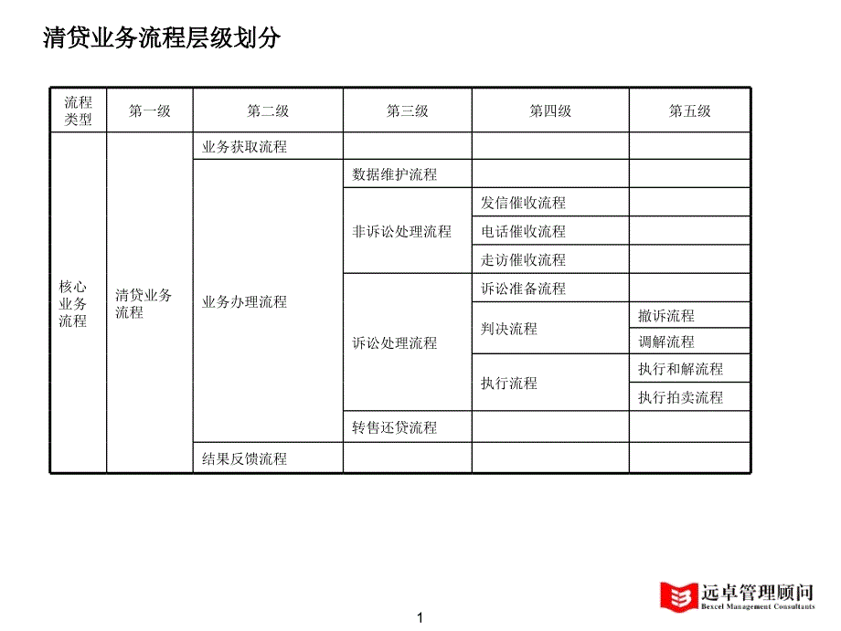 清贷业务流程new_第2页