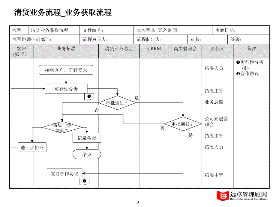 清贷业务流程new_第3页