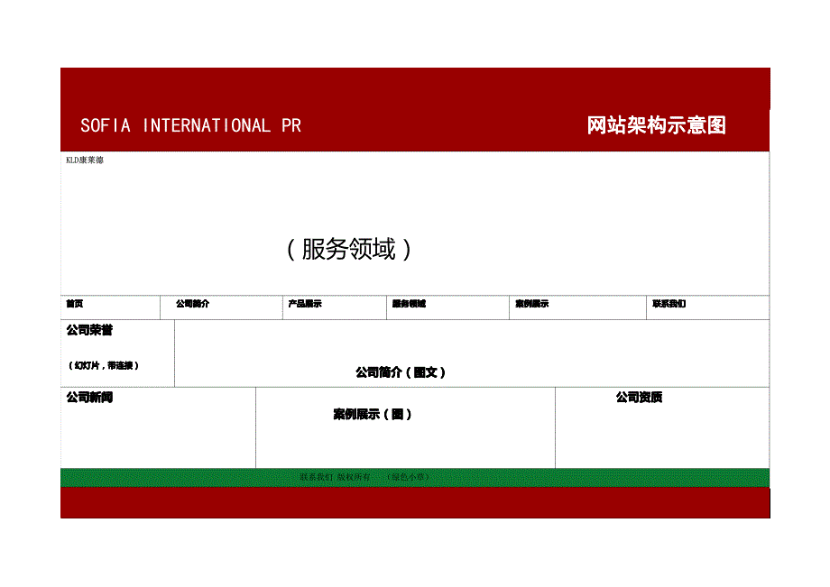 康莱德网站项目策划案(圣福雅)_第3页