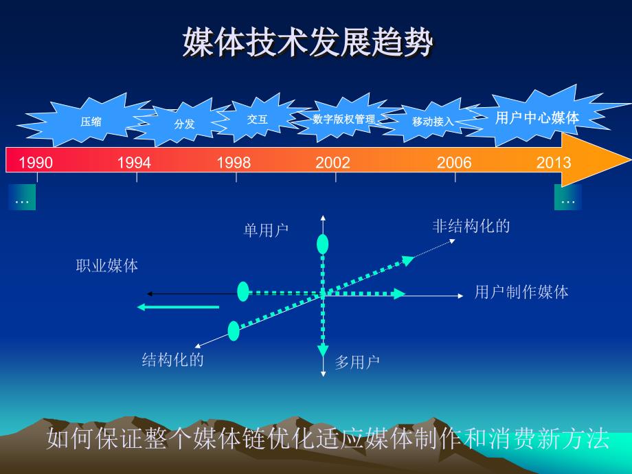 ICT和电信转型_第5页