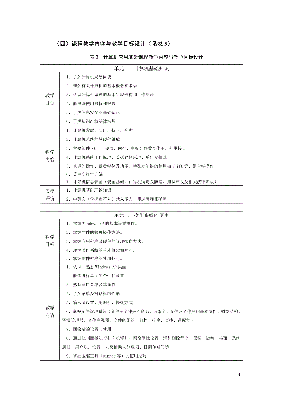 《计算机应用基础》课程标准整体教学设计(非计算机专业讨论稿)_第4页