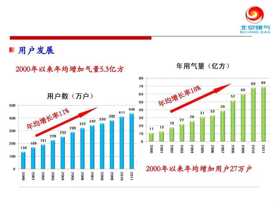 城市智能燃气网技术构架探讨_第5页