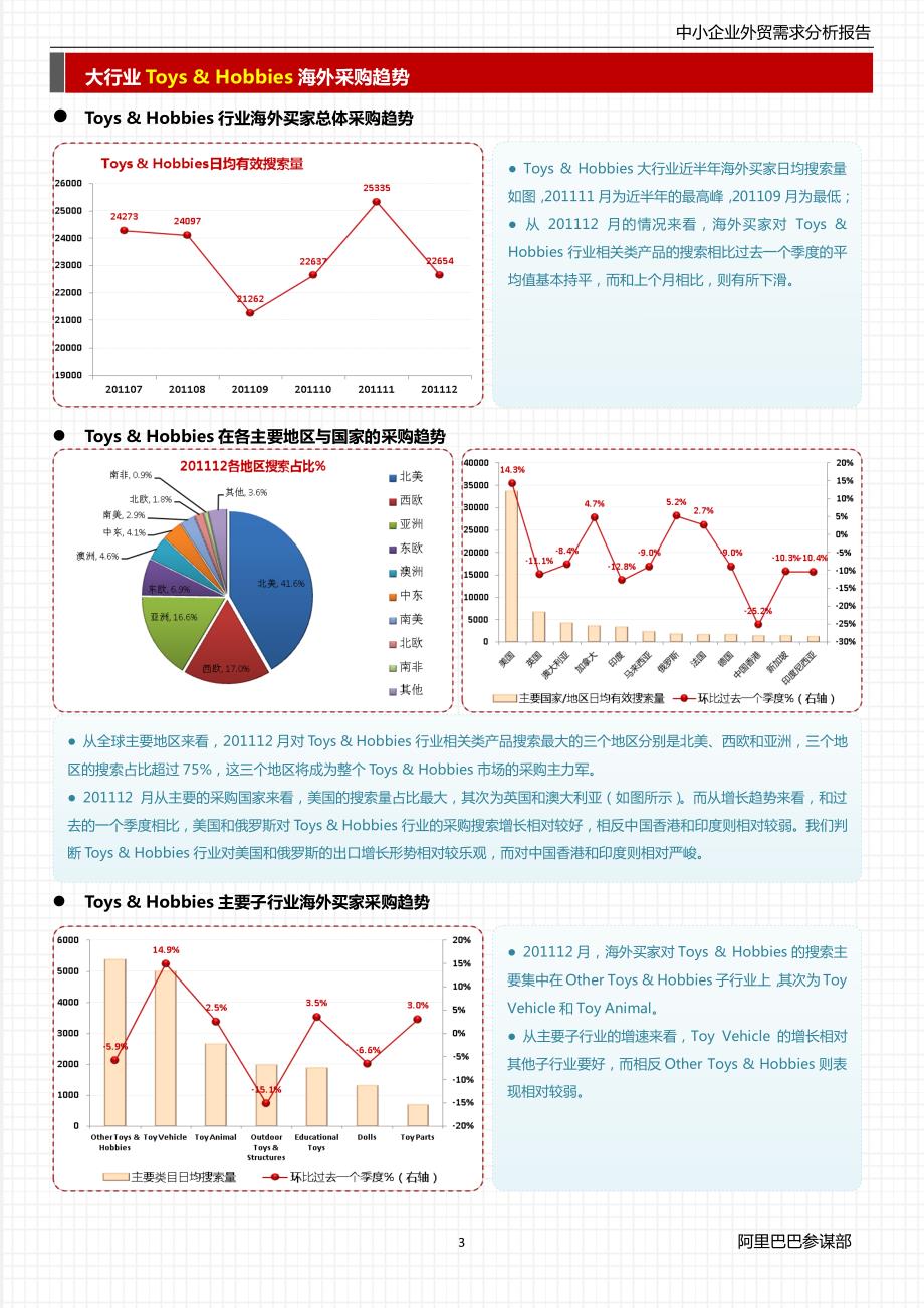 animal-外贸需求分析报告-201112_第3页