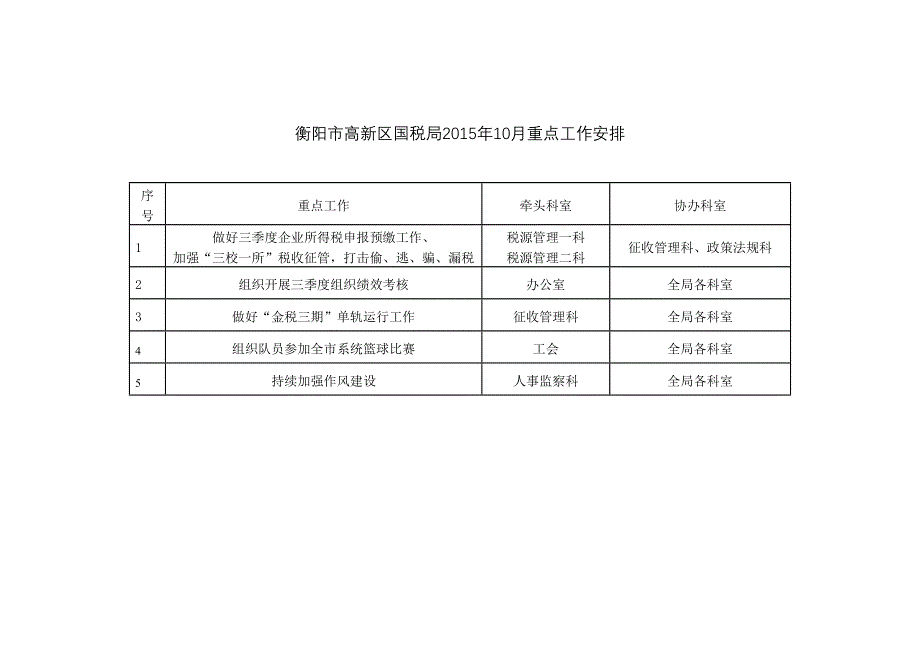 衡阳市高新区国税局2015年10月重点工作安排_第1页