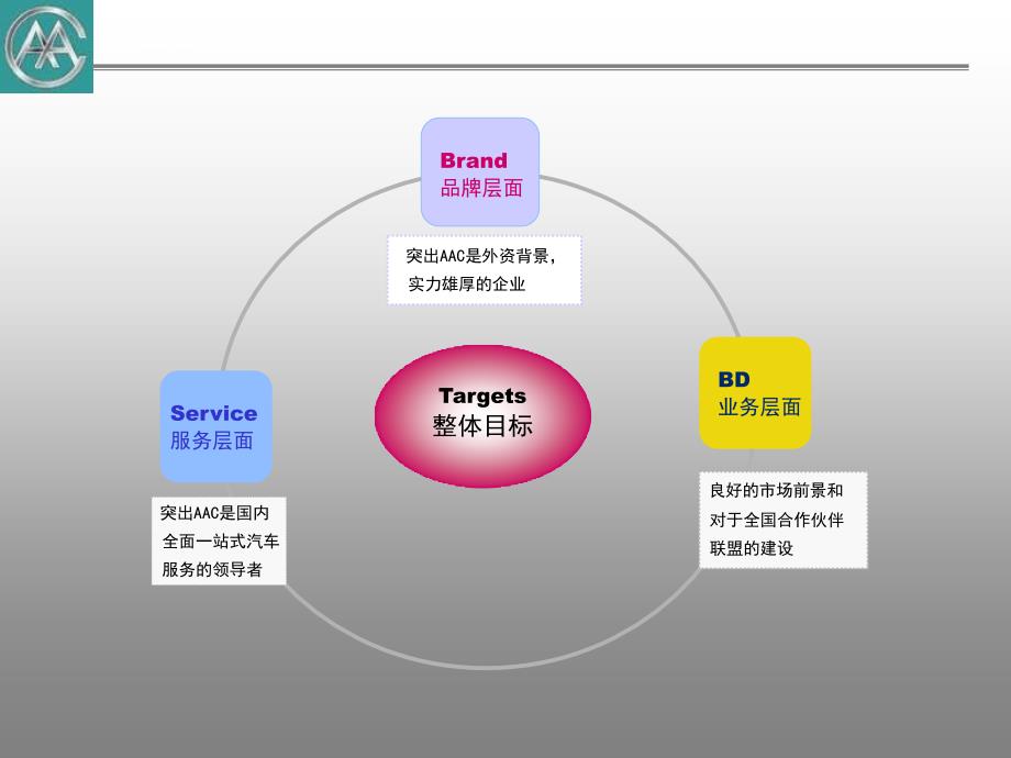 汽车服务有限公司新闻发布会企划案文案_第3页