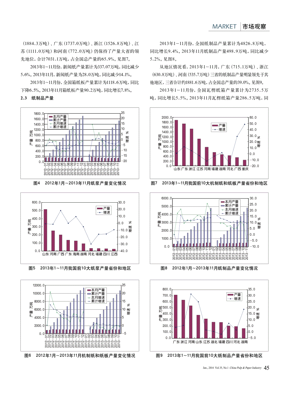 2013年11月中国纸业发展报告(摘要版)_第2页