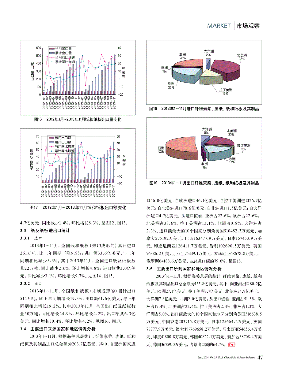 2013年11月中国纸业发展报告(摘要版)_第4页