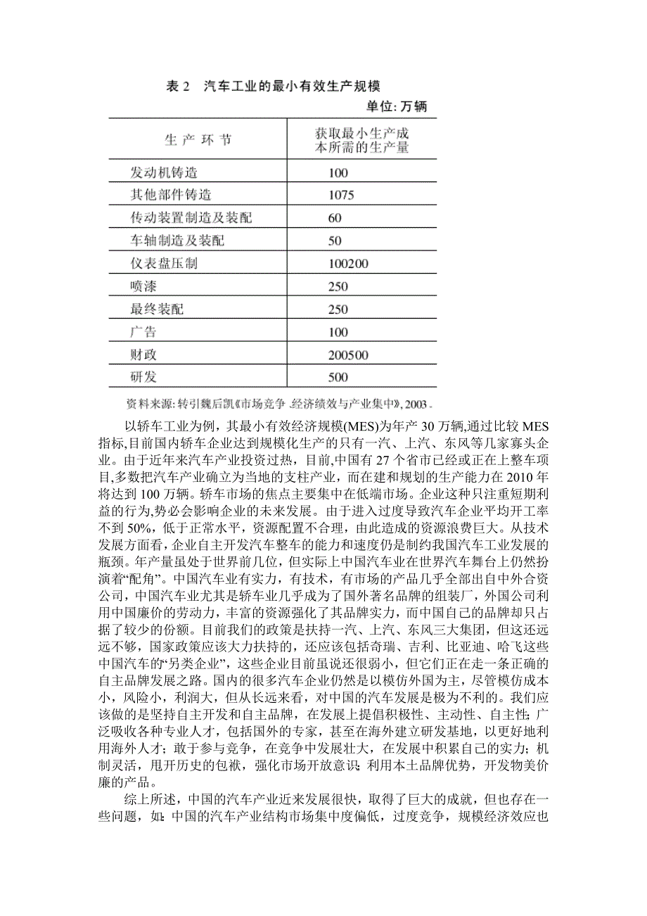 我国汽车产业组织分析_第4页