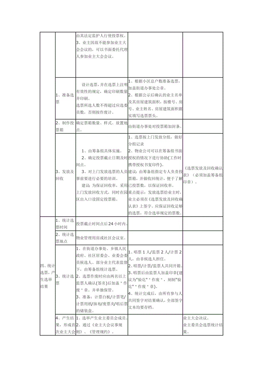 《召开业主大会、选举业主委员会工作参考流程》_第4页