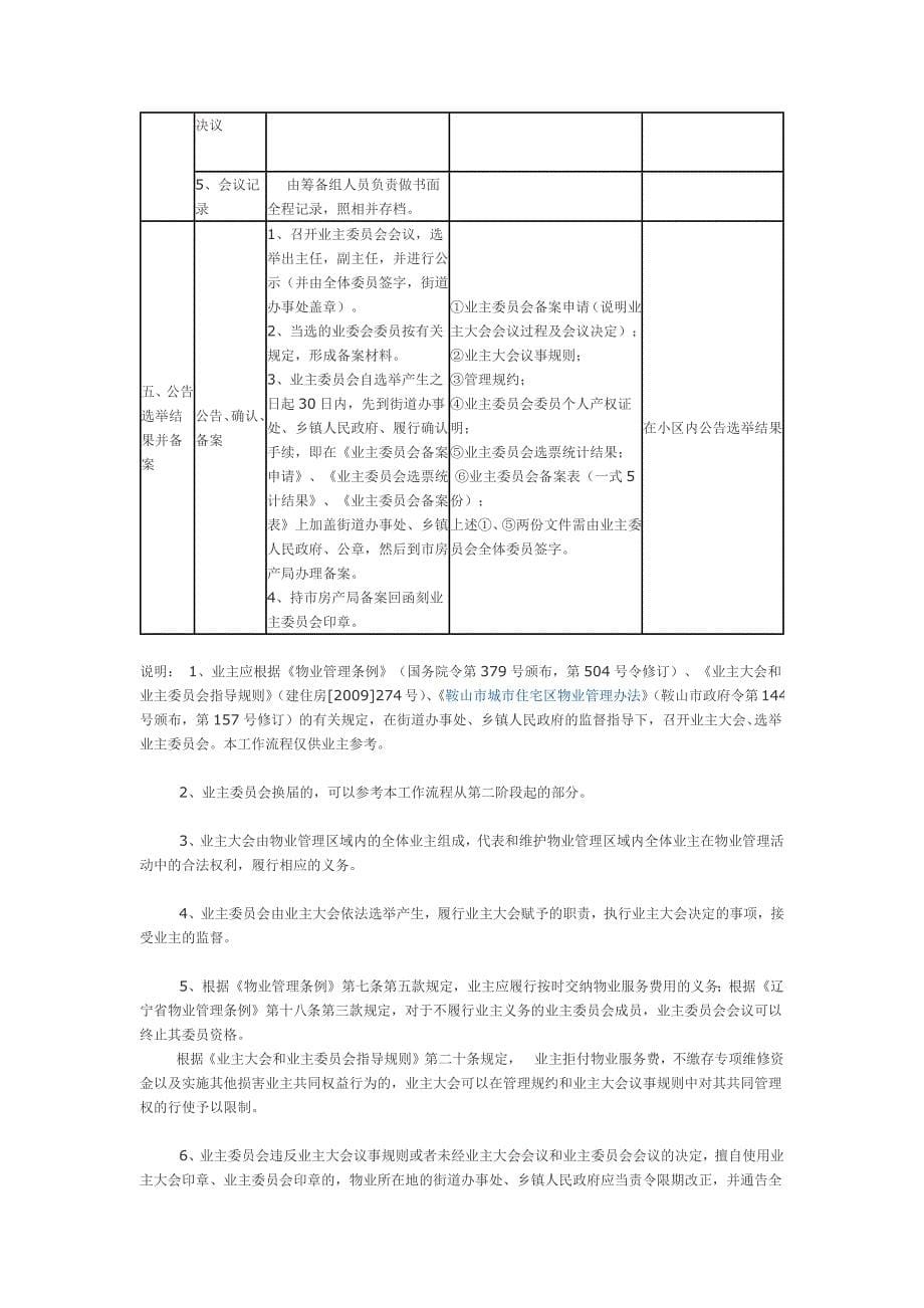 《召开业主大会、选举业主委员会工作参考流程》_第5页