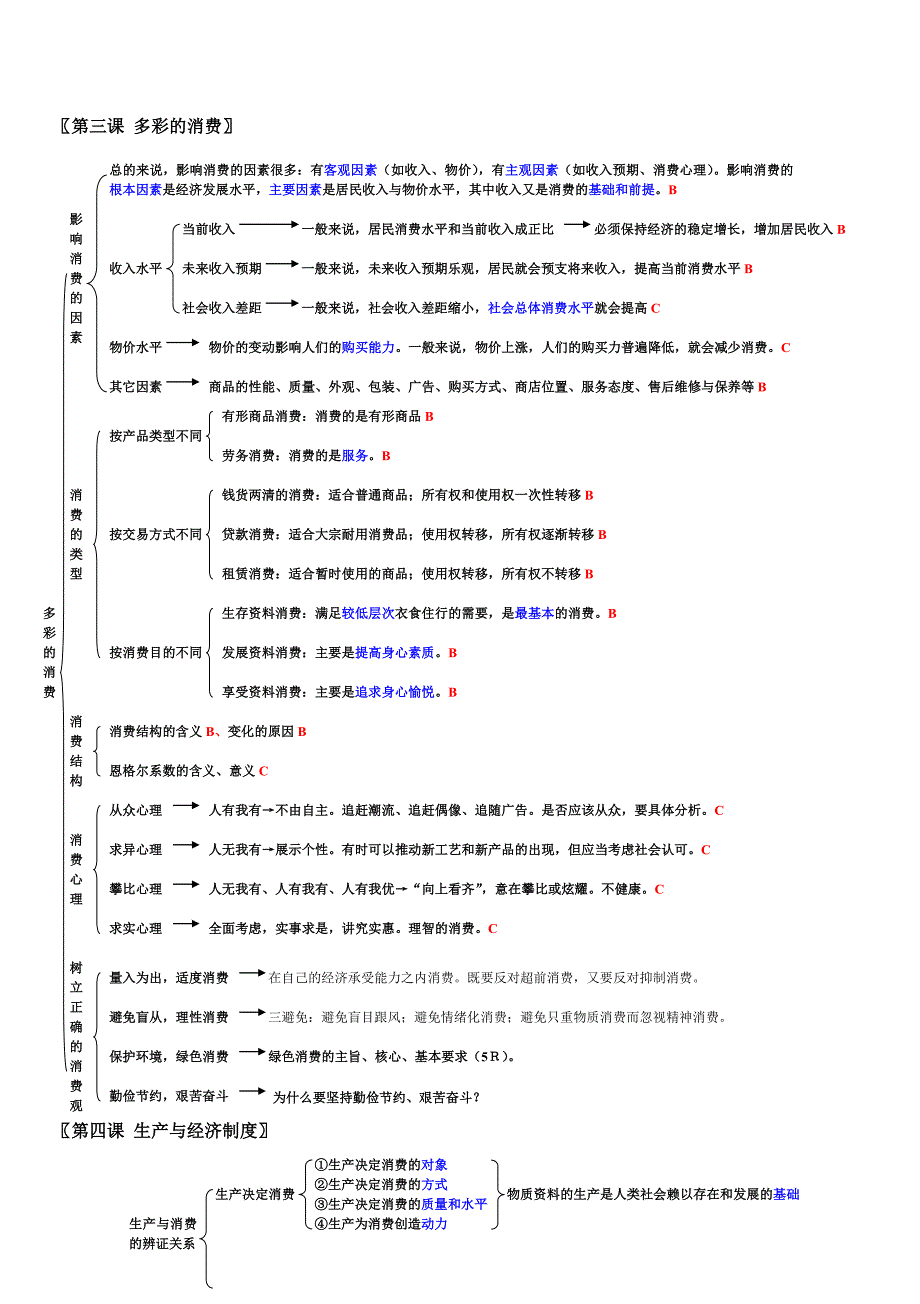 政治必修一至四知识结构全图(强烈推荐)_第3页