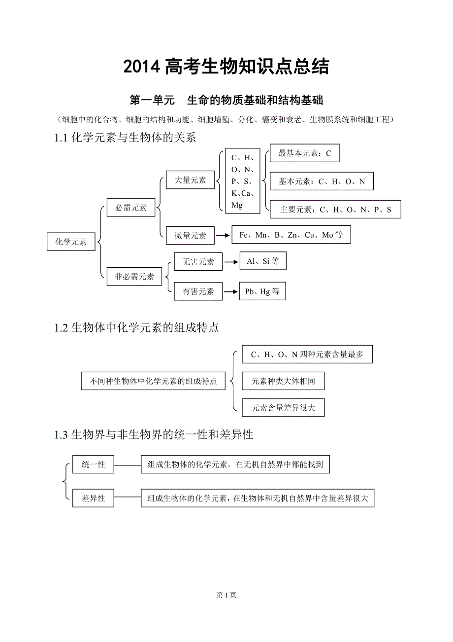 2014年高考生物备考笔记_第1页