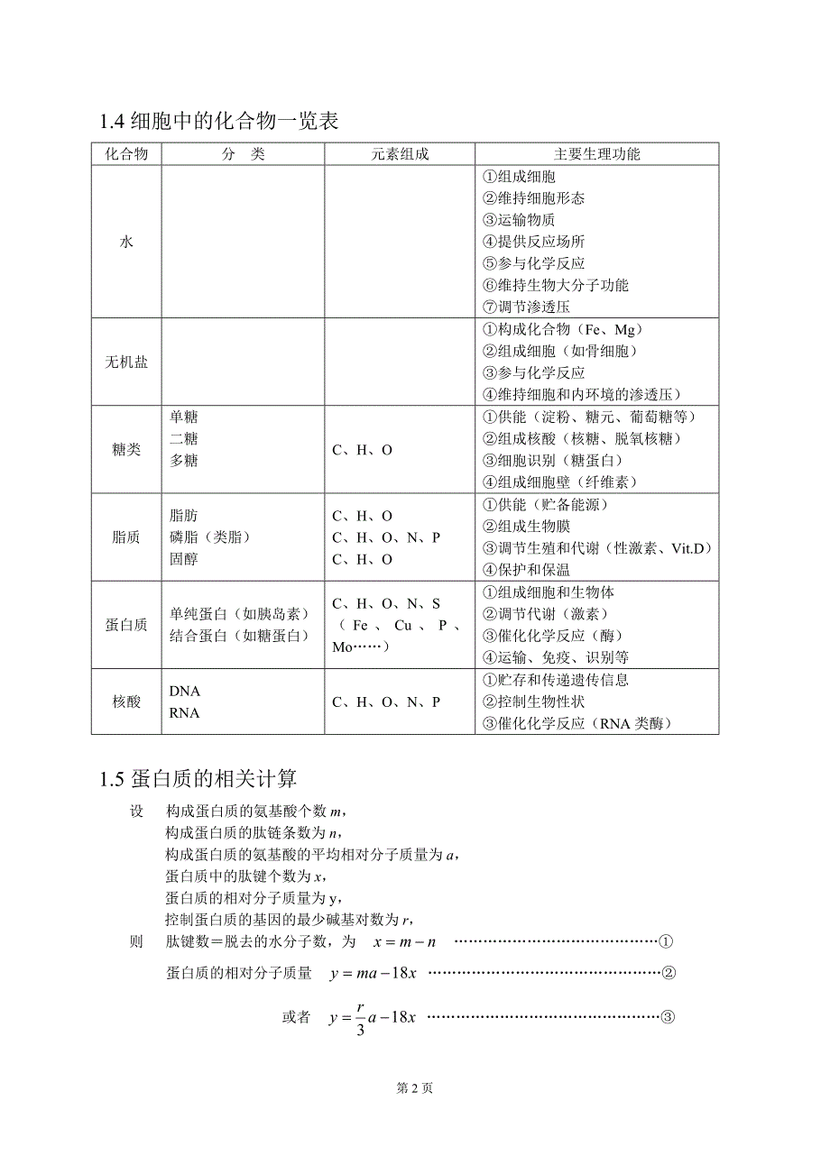 2014年高考生物备考笔记_第2页