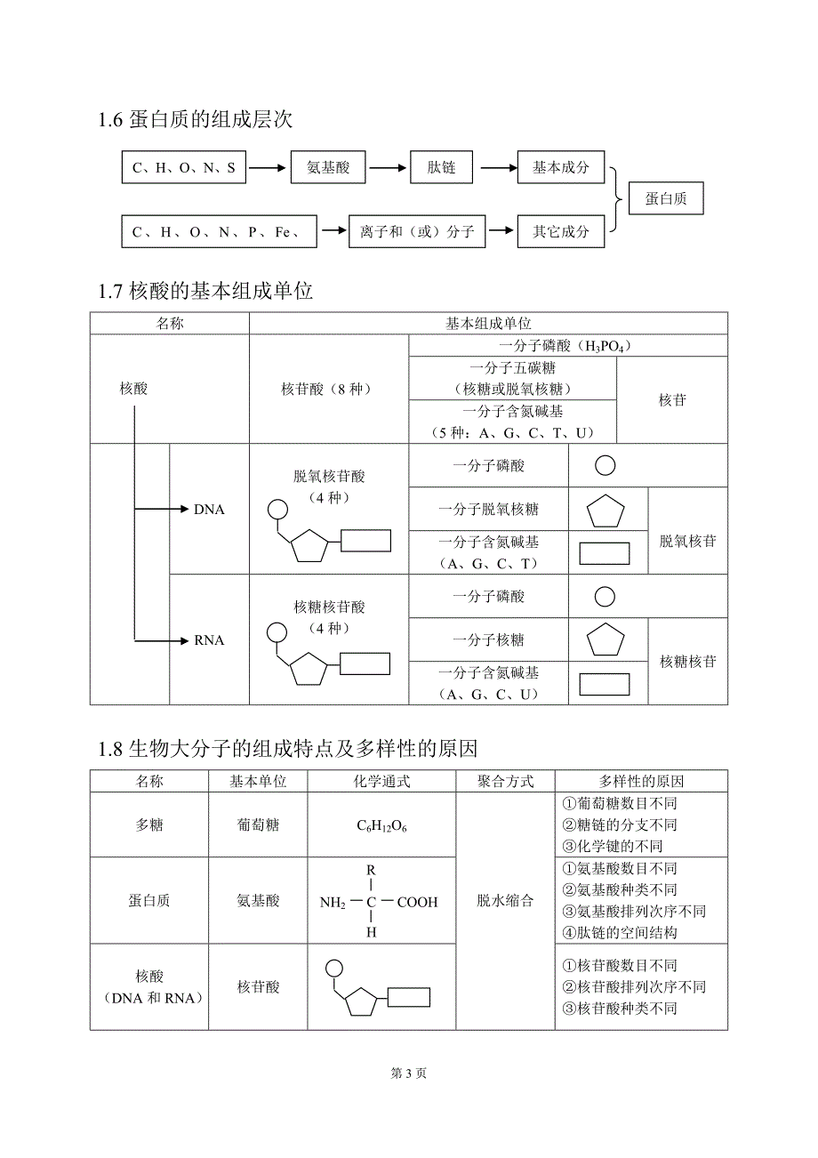 2014年高考生物备考笔记_第3页