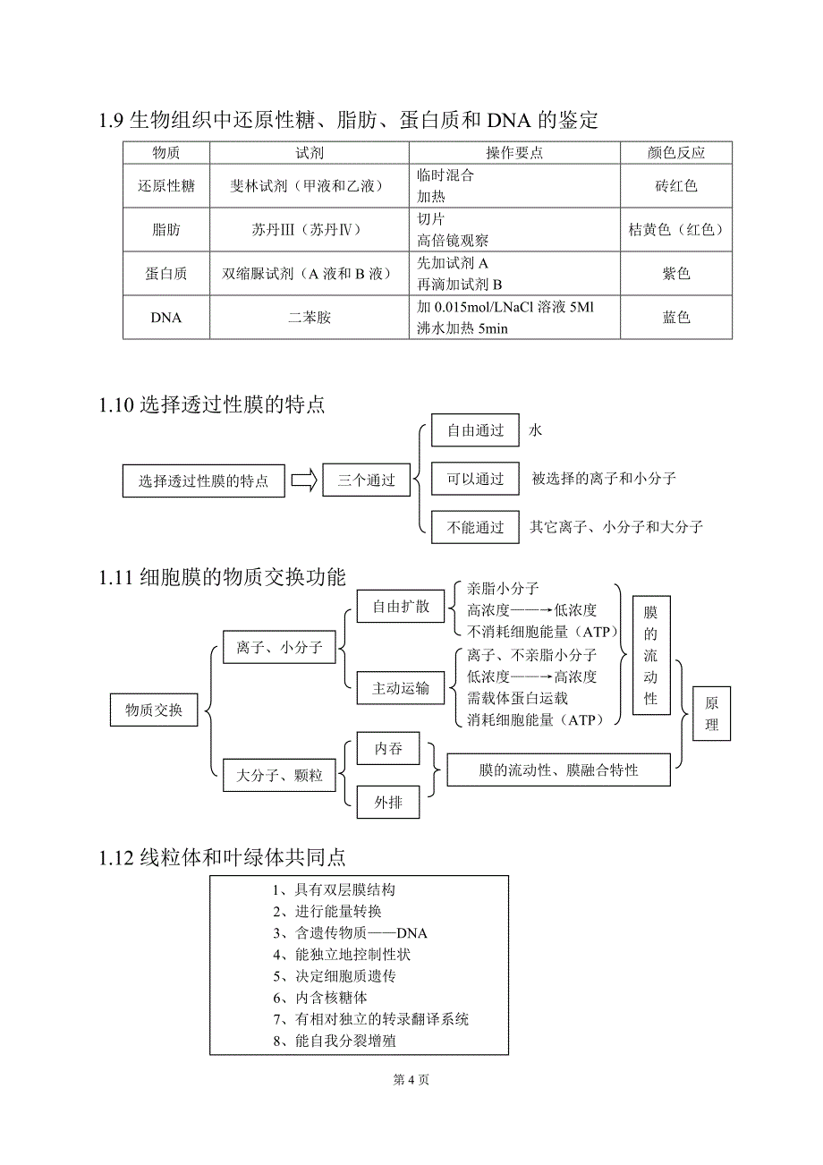 2014年高考生物备考笔记_第4页