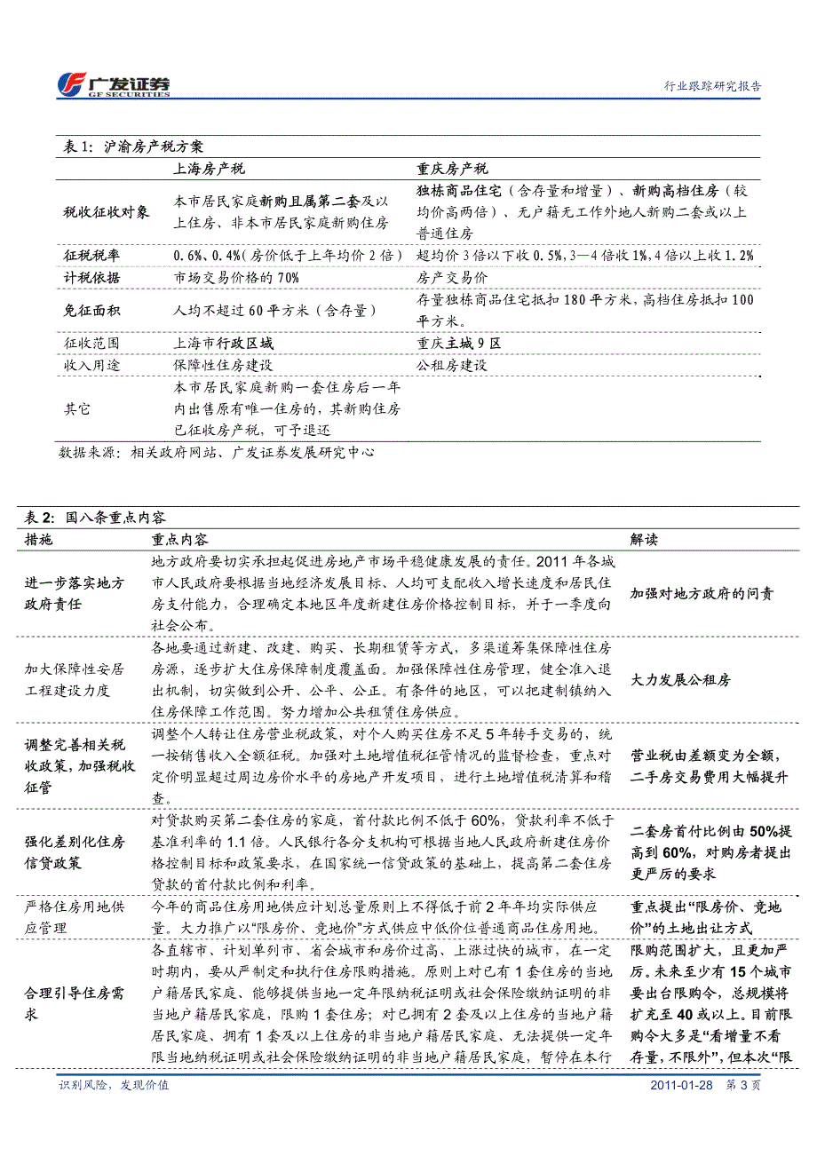 广发证券房地产业报告_第3页