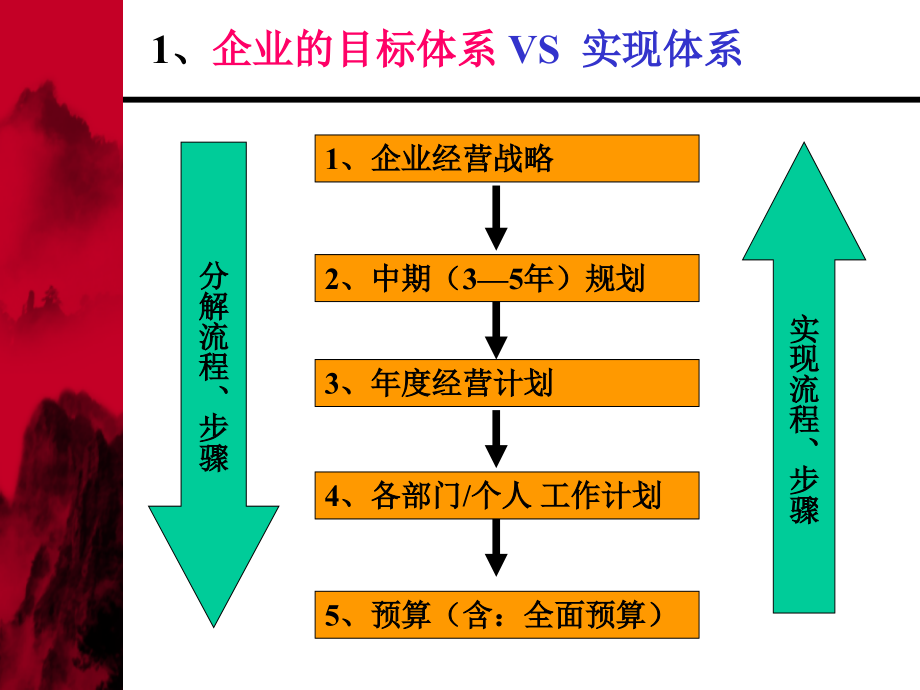 工作计划与预算管理_第4页