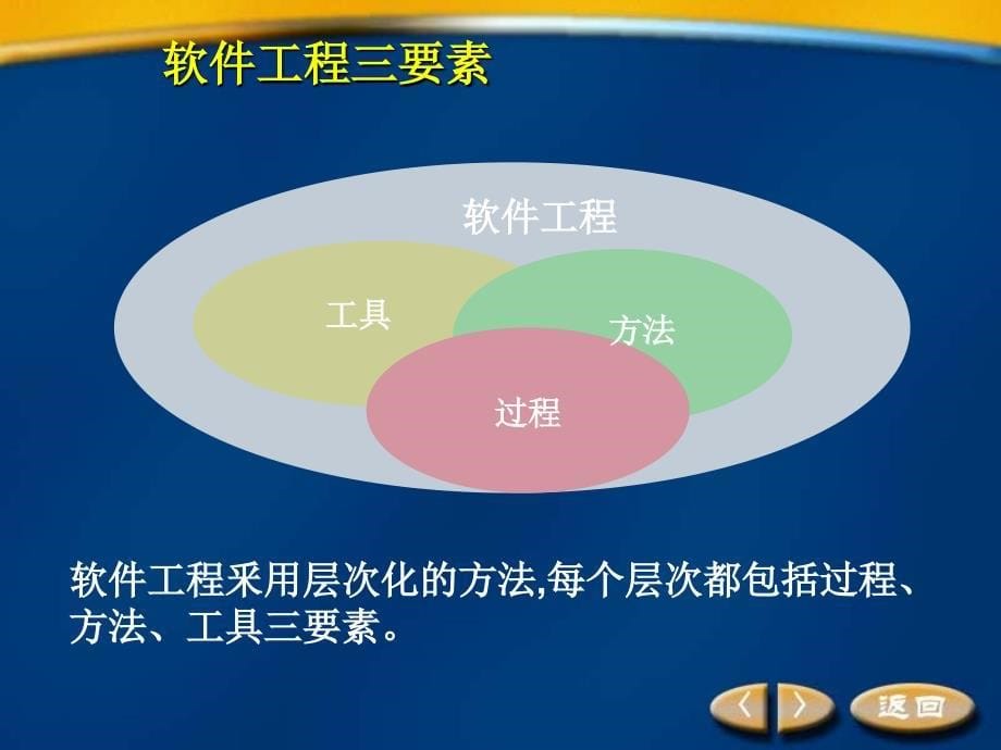 软件工程 第2章_软件生存周期及其模型_第5页