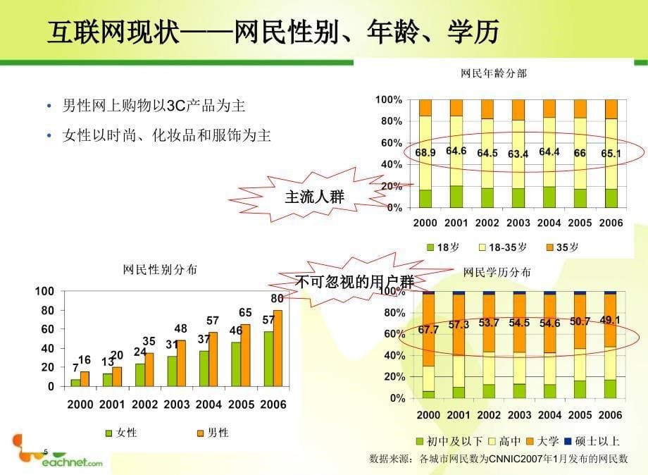 打造中国移动电子商务平台_第5页