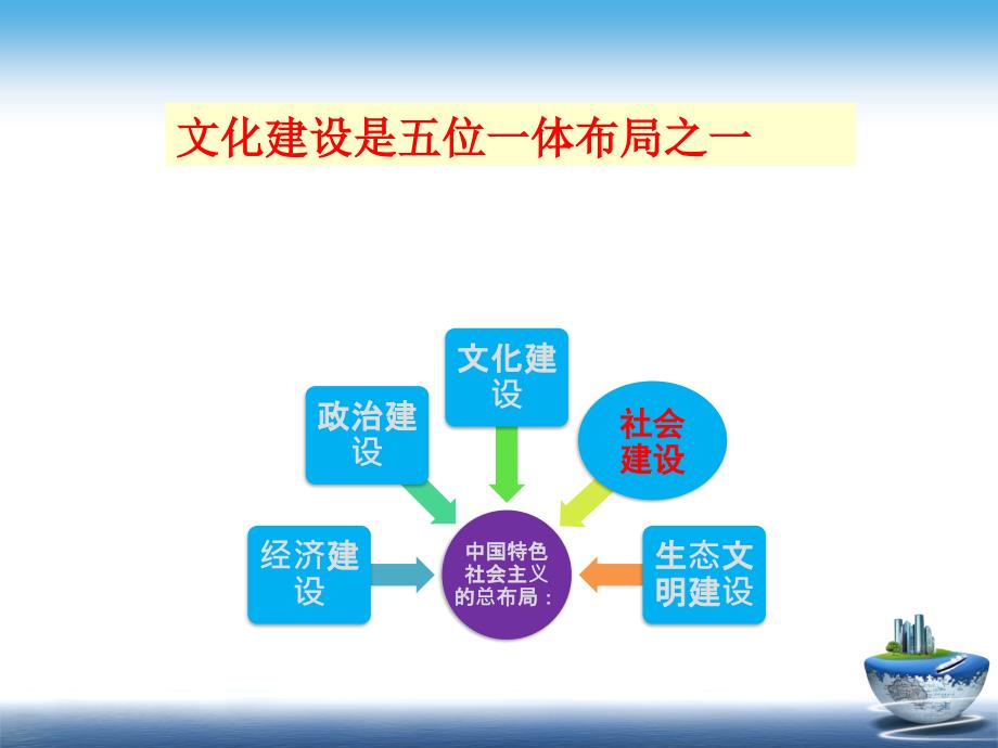 张春玲：扎实推进社会主义文化强国建设课件_第2页