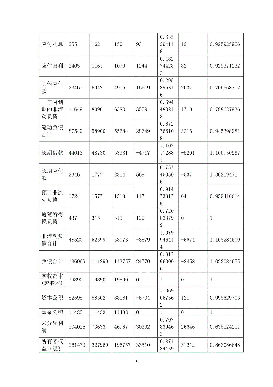 神华集团资产负债表分析_第4页