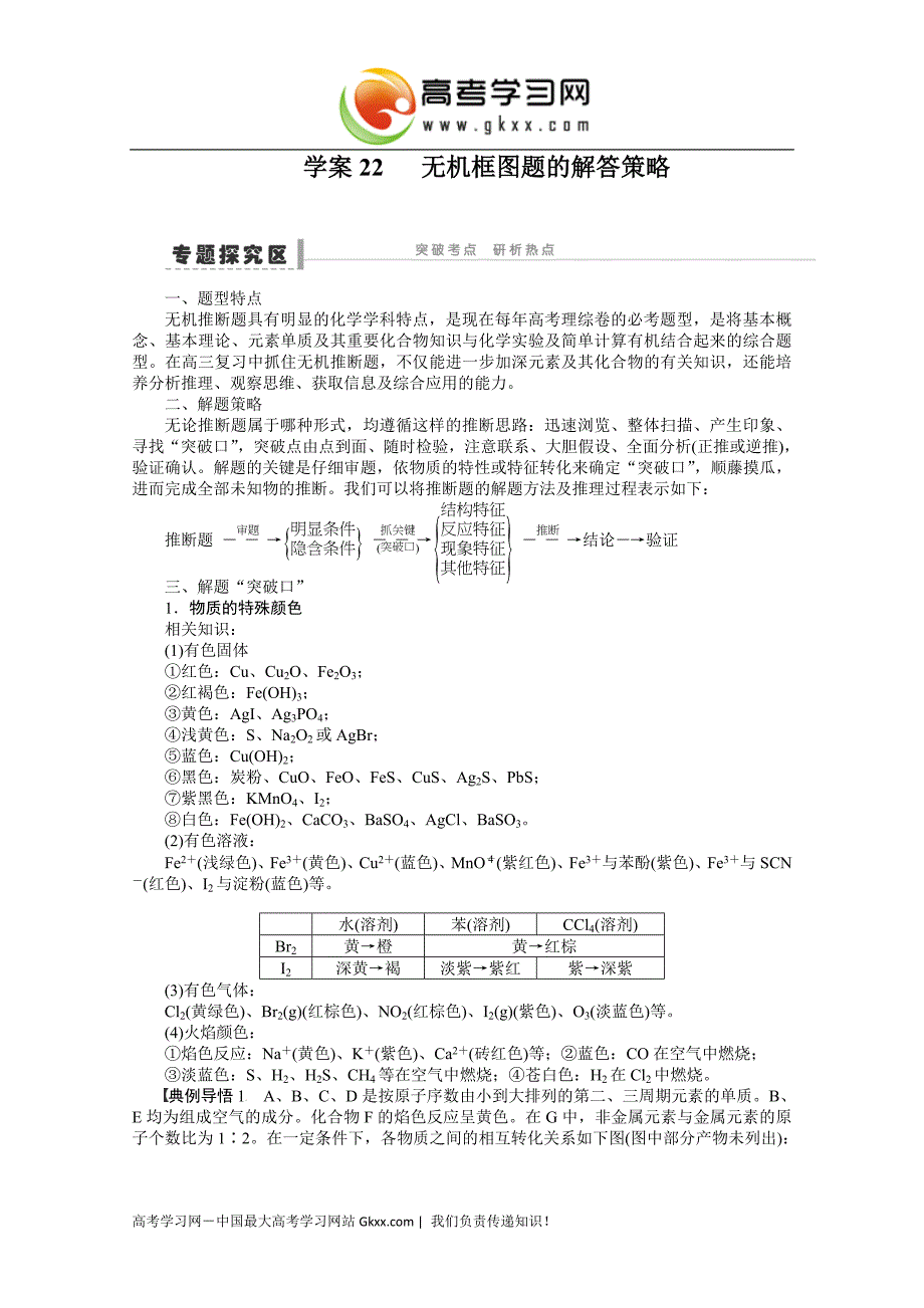 无机框图的解答策略_第1页