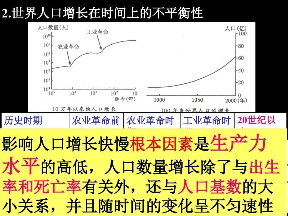 人口数量的变化_第5页