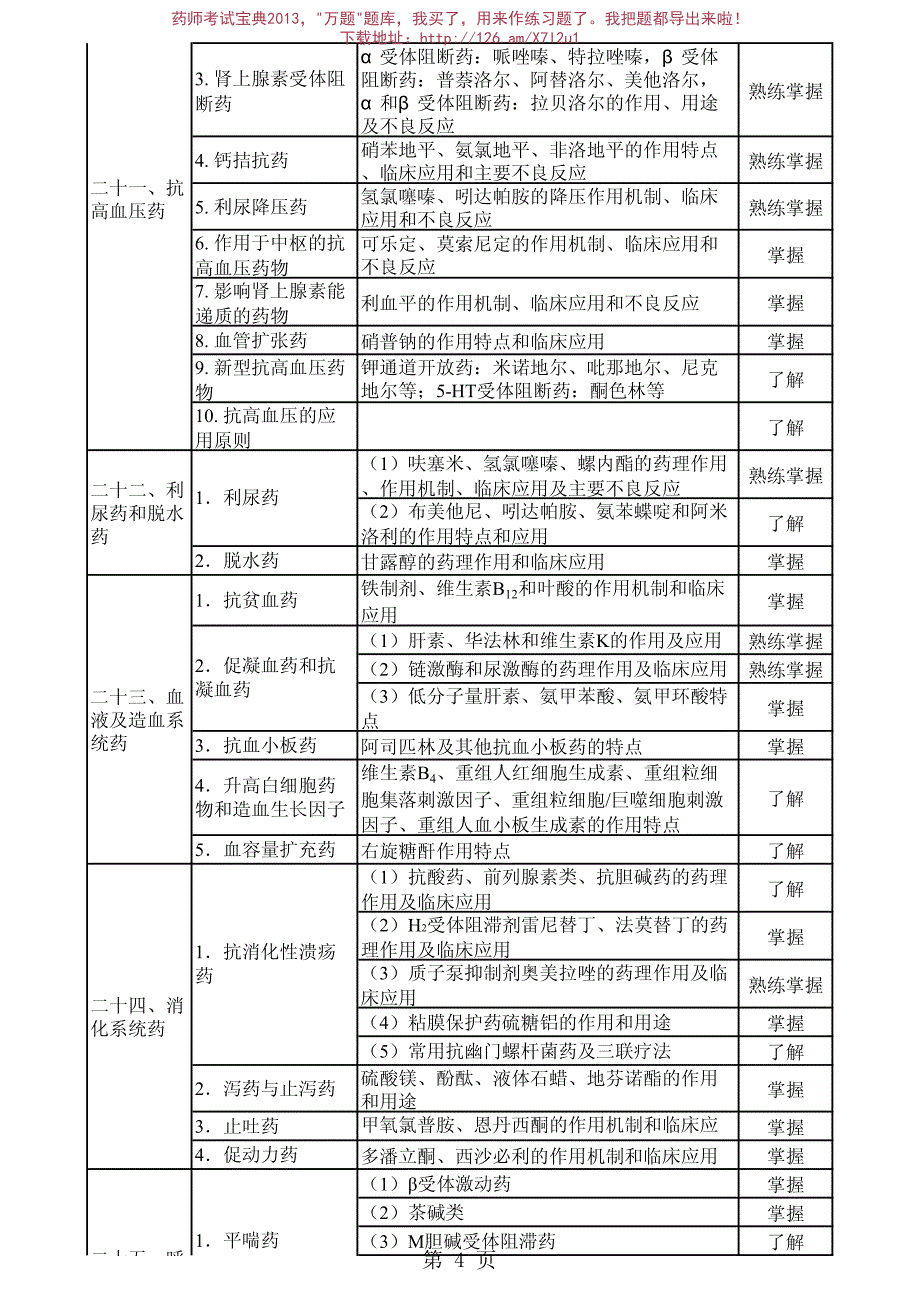 2013药学(初级师)-专业知识大纲,考试题库宝典下载_第4页